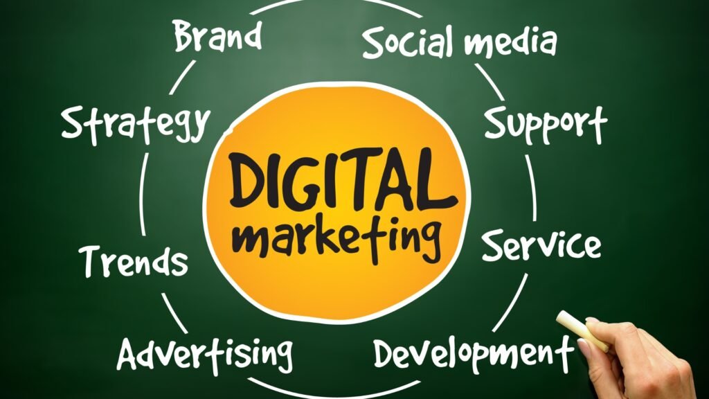 Why Every Business Needs Digital Marketing